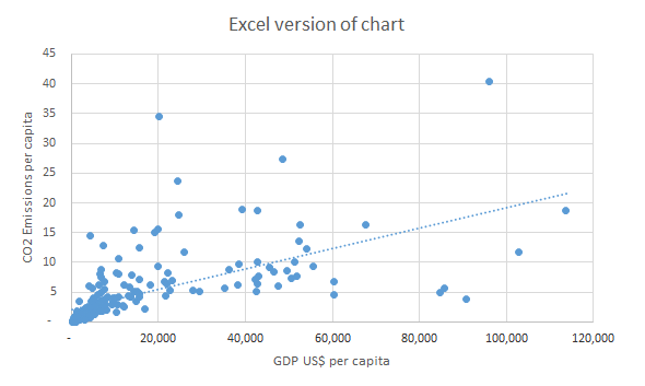 excel-version-of-chart